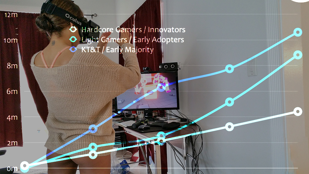 VR Growth Chart with Girl